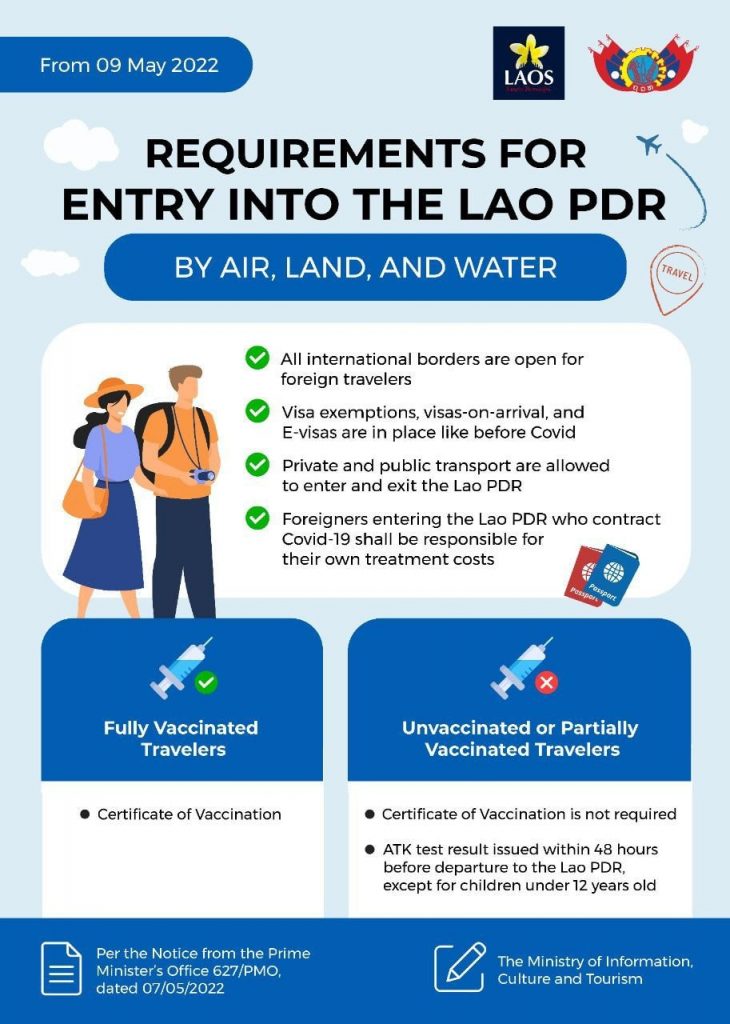 Laos requirements